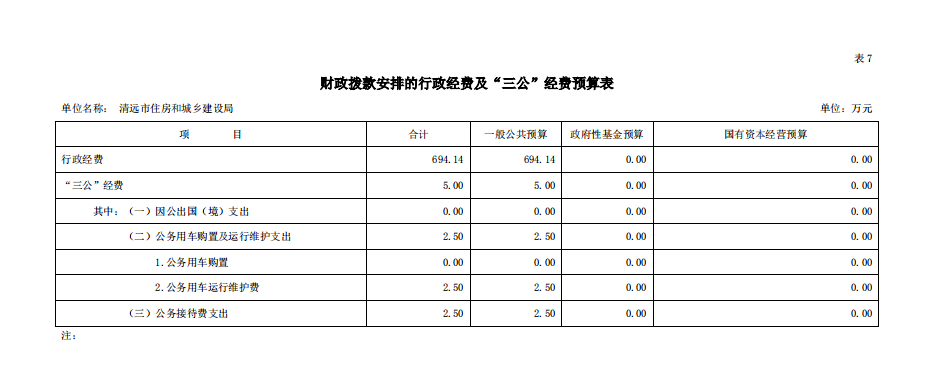 2020年清遠(yuǎn)市住房和城鄉(xiāng)建設(shè)局部門預(yù)算“三公”經(jīng)費支出公開.png