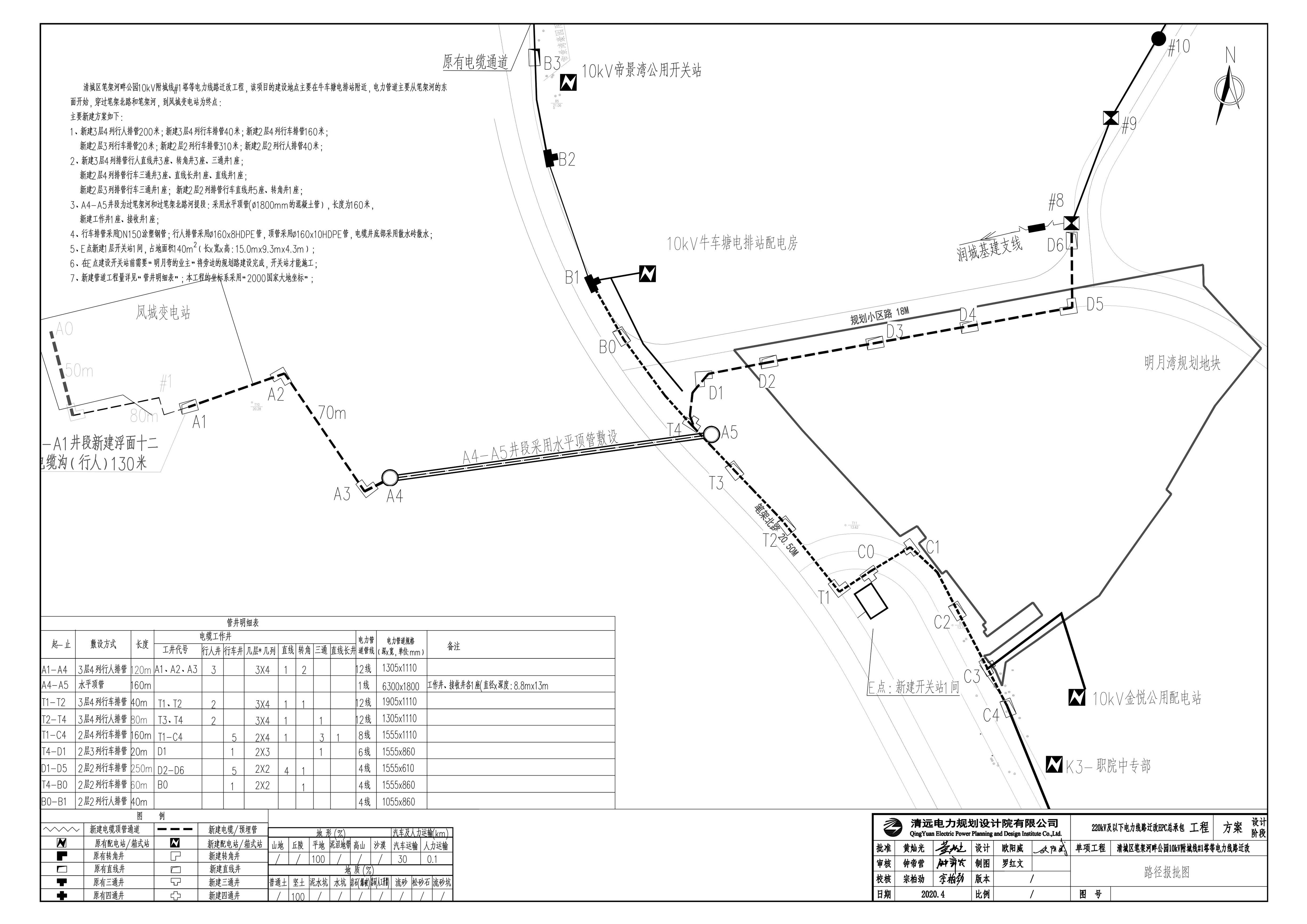 紅線報建圖-清城區(qū)筆架河畔公園10kv附城線#1塔等電力線路遷改工程(2000)  7.16-layout1_1.jpg