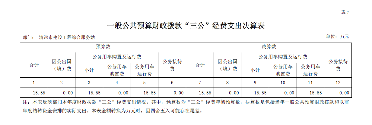 2019年清遠市建設(shè)工程綜合服務(wù)站“三公”經(jīng)費公開.png