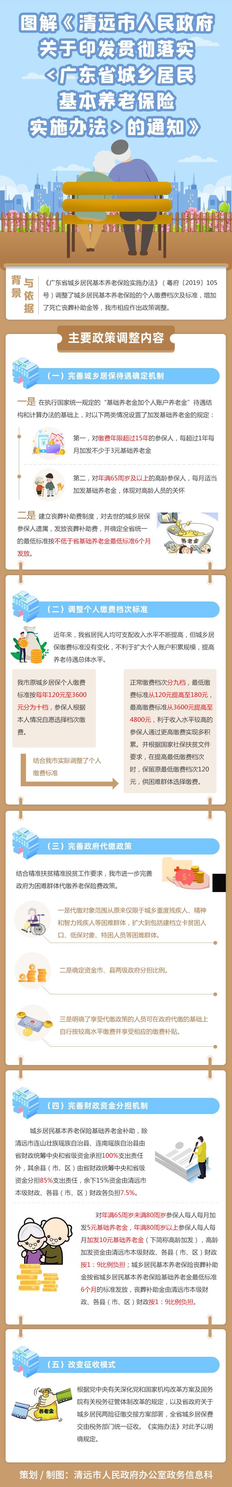 圖解《清遠市人民政府關于印發(fā)貫徹落實〈廣東省城鄉(xiāng)居民基本養(yǎng)老保險實施辦法〉的通知》.jpg