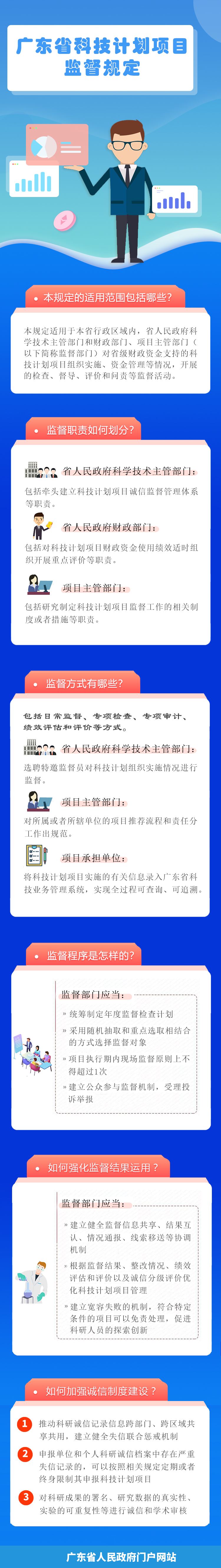 圖解：省政府辦公廳：一圖讀懂廣東省科技計劃項目監(jiān)督規(guī)定.jpg