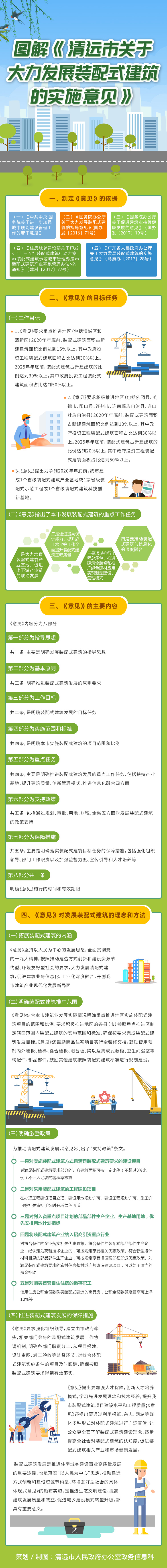 圖解《清遠(yuǎn)市關(guān)于大力發(fā)展裝配式建筑的實施意見》.jpg