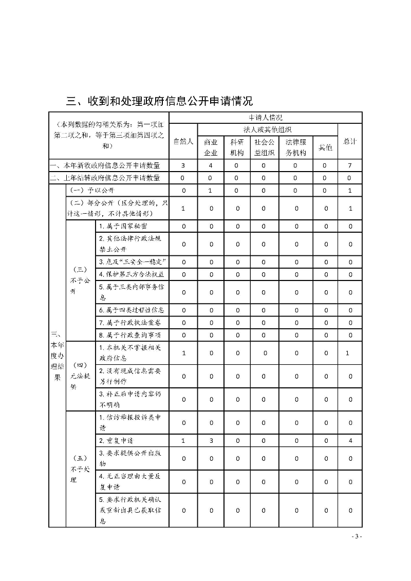 清遠(yuǎn)市交通運(yùn)輸局2020年政府信息公開工作年度報(bào)告_頁(yè)面_3.jpg