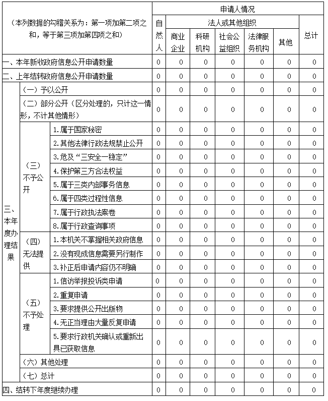 信息公開工作年度報(bào)告-2.png