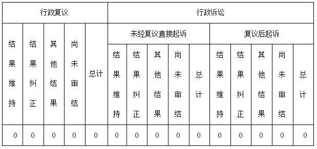 信息公開工作年度報(bào)告-3.png