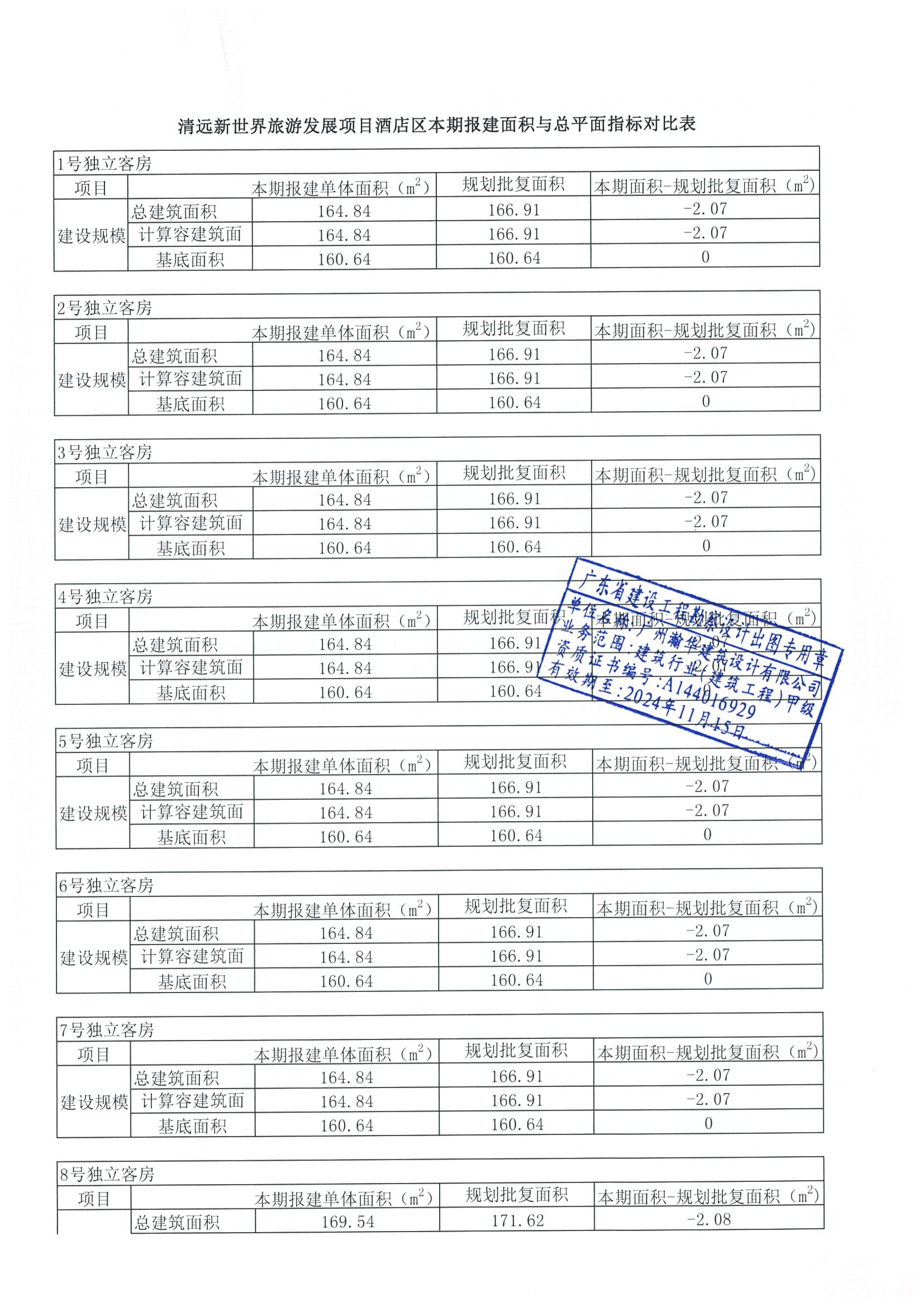 指標(biāo)對比表1.jpg