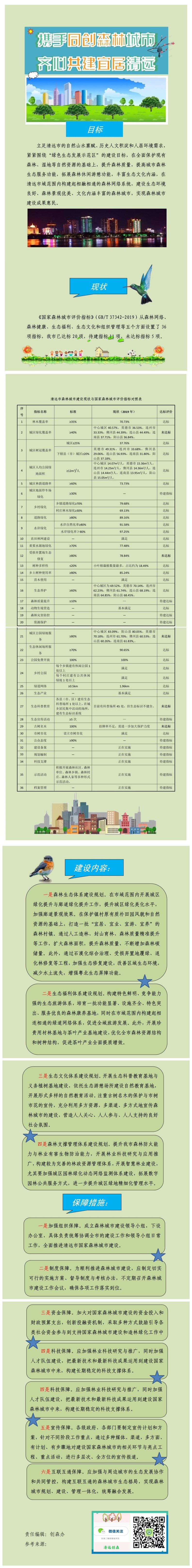 《廣東省清遠(yuǎn)市國(guó)家森林城市建設(shè)總體規(guī)劃（2020-2030年）》圖文解讀.jpg