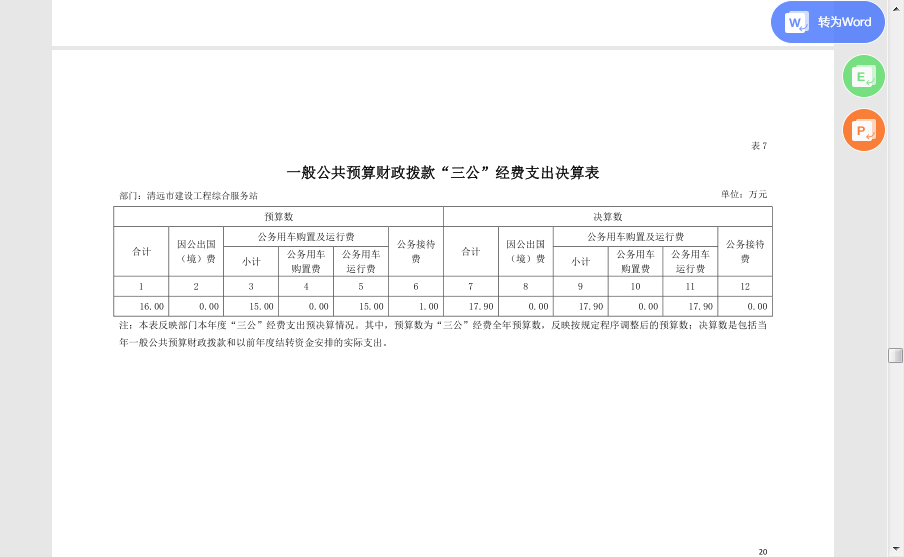 2020年清遠(yuǎn)市建設(shè)工程綜合服務(wù)站一般公共預(yù)算財(cái)政撥款“三公“經(jīng)費(fèi)支出決算公開.jpg