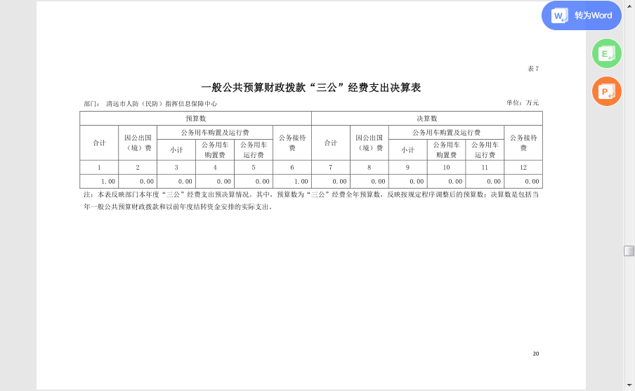 2020年清遠市人防（民防）指揮信息保障中心一般公共預(yù)算財政撥款“三公”經(jīng)費支出決算公開.png