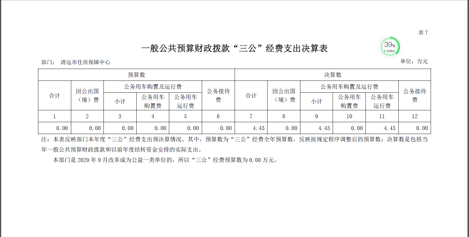 2020年清遠(yuǎn)市住房保障中心一般公共預(yù)算財政撥款”三公”經(jīng)費(fèi)支出決算公開.png