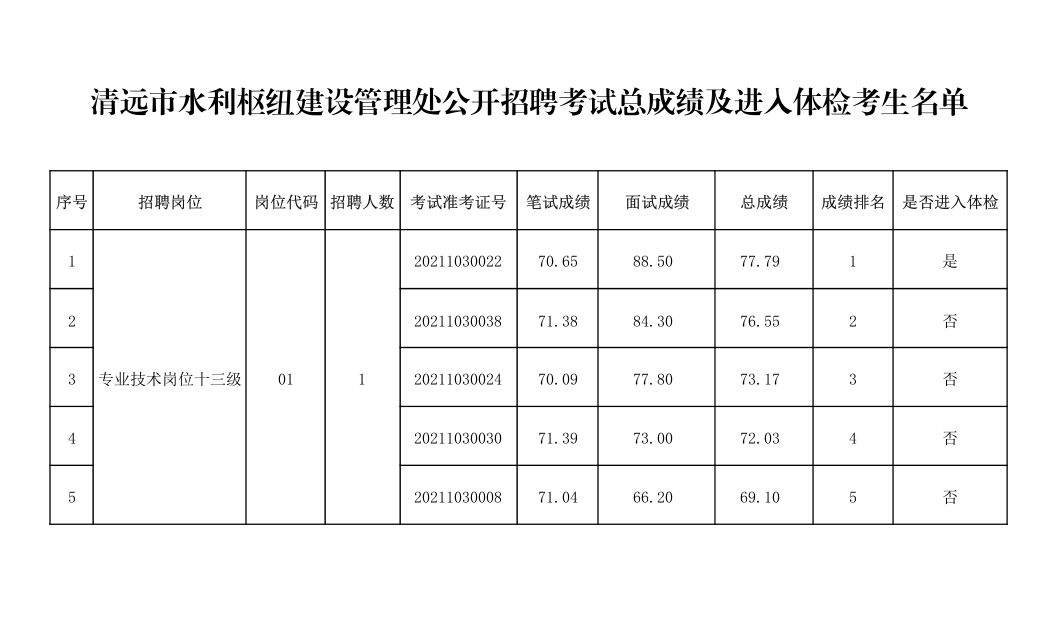 政務(wù)微信截圖_16379140488763.png