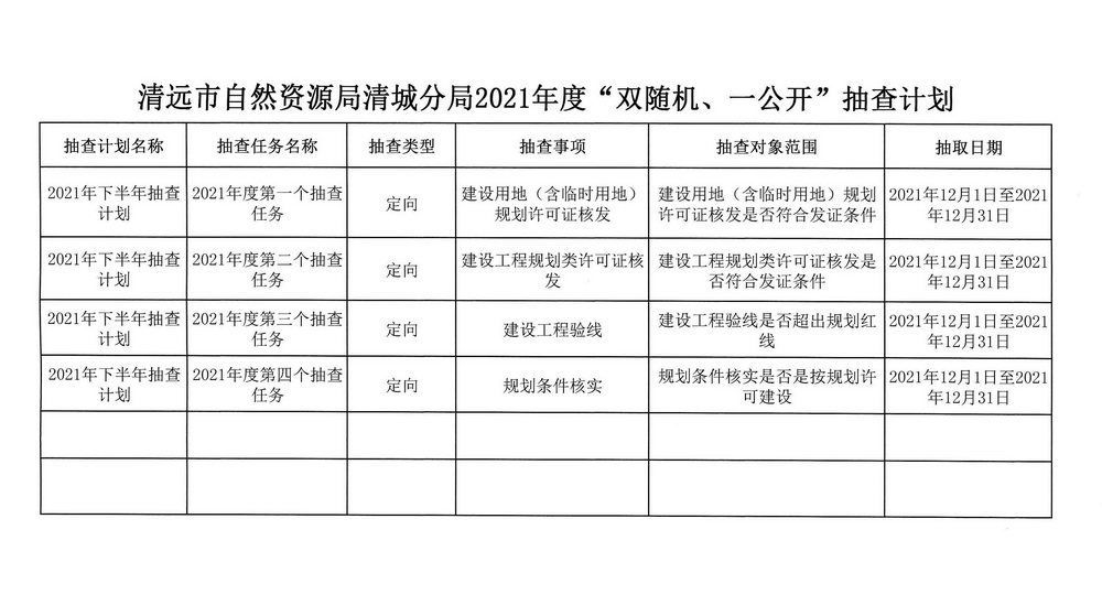 清遠市自然資源局清城分局2021年度“雙隨機、一公開”抽查計劃_頁面_2.jpg