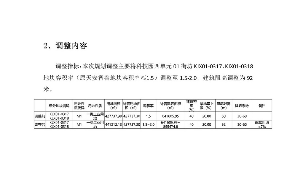 網(wǎng)站公示《科技園西單元01街坊控制性詳細(xì)規(guī)劃局部地塊調(diào)整》批前公示-003.jpg