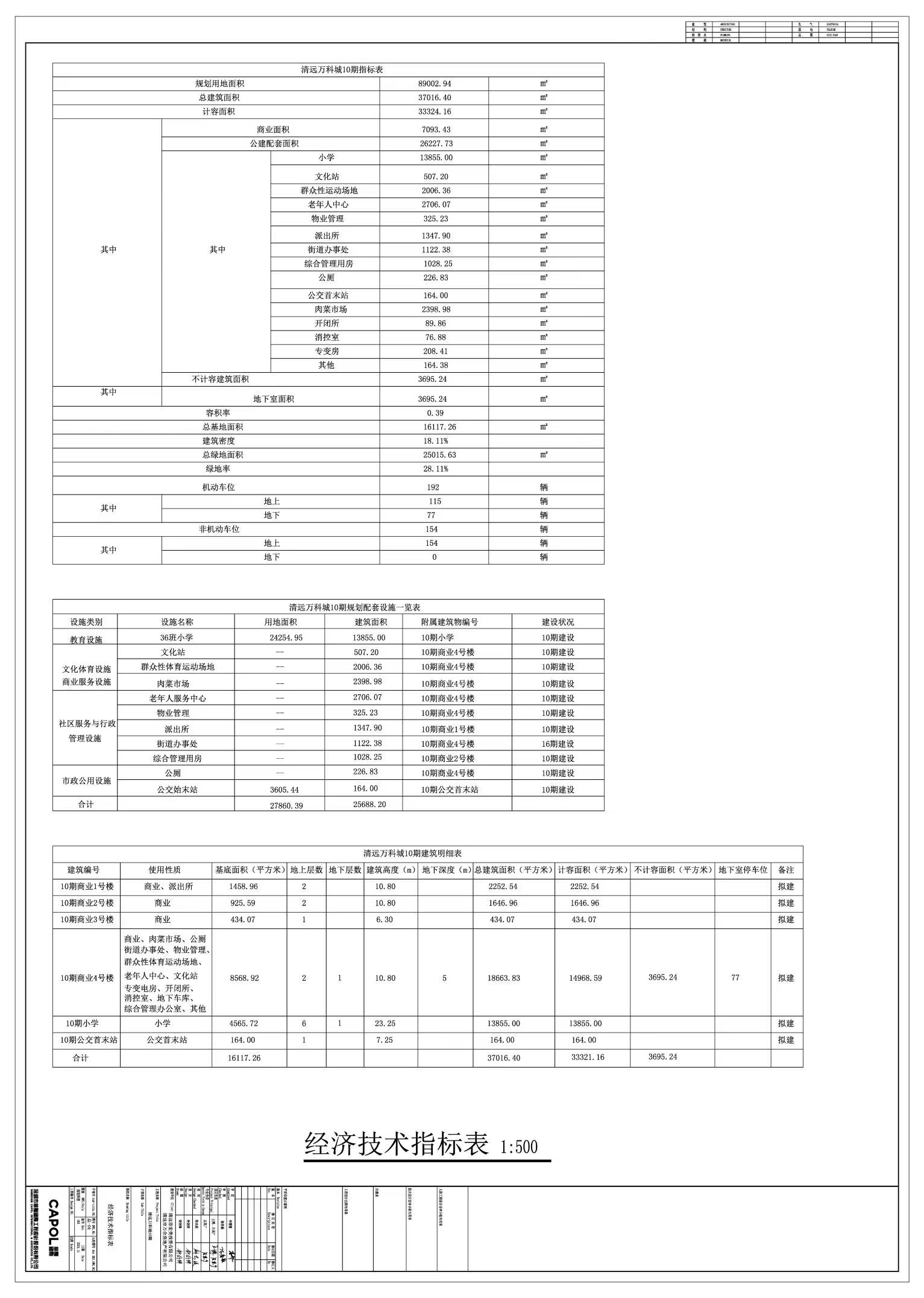 原清遠萬科城10期指標表.jpg