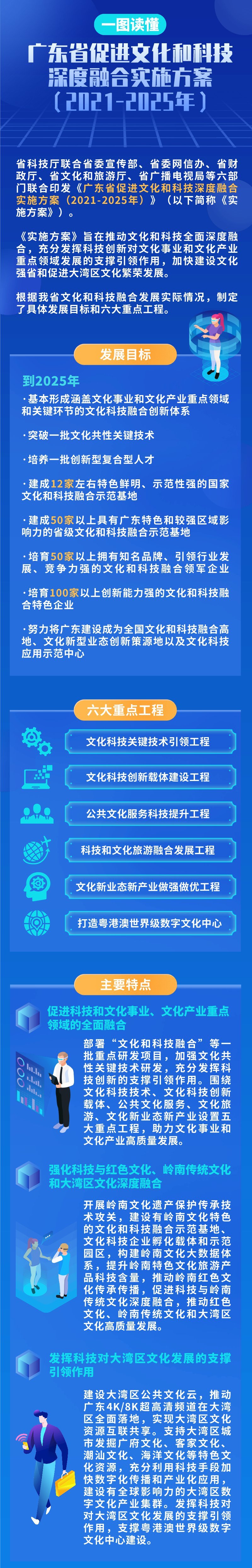 一圖讀懂《廣東省促進(jìn)文化和科技深度融合實(shí)施方案（2021-2025年）》.jpg