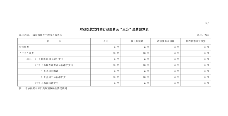 2022年清遠(yuǎn)市建設(shè)工程綜合服務(wù)站財政撥款安排的行政經(jīng)費(fèi)及“三公”經(jīng)費(fèi)預(yù)算公開.png