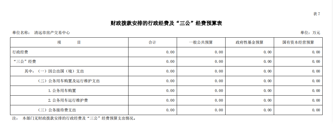 2022年清遠市房產(chǎn)交易中心財政撥款安排的行政經(jīng)費及“三公”經(jīng)費預(yù)算公開.png