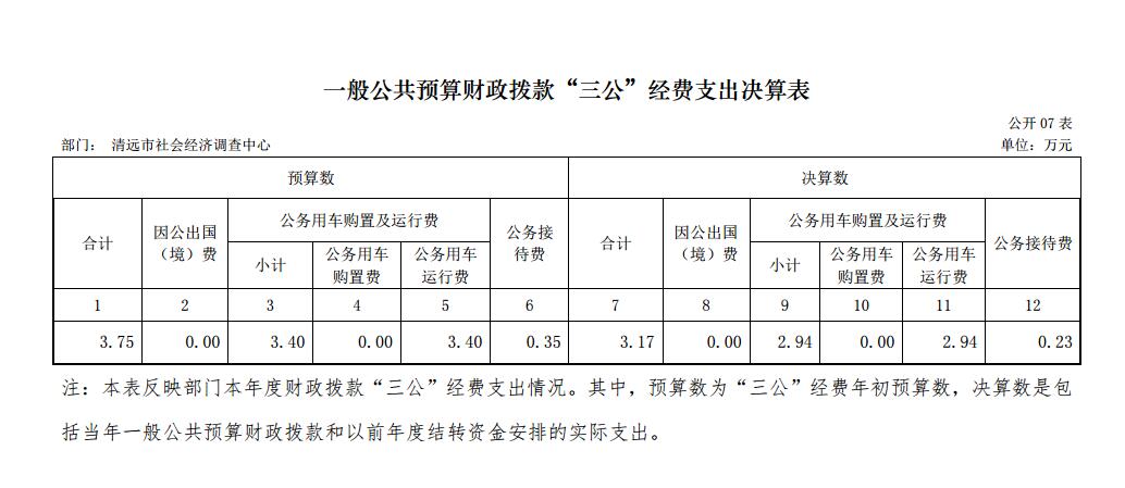 清遠(yuǎn)市社會(huì)經(jīng)濟(jì)調(diào)查中心2017年一般公共預(yù)算財(cái)政撥款“三公”經(jīng)費(fèi)支出決算表2018.11.29.jpg