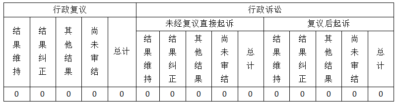 清遠(yuǎn)市醫(yī)療保障局2019年政府信息公開工作年度報告-3.png