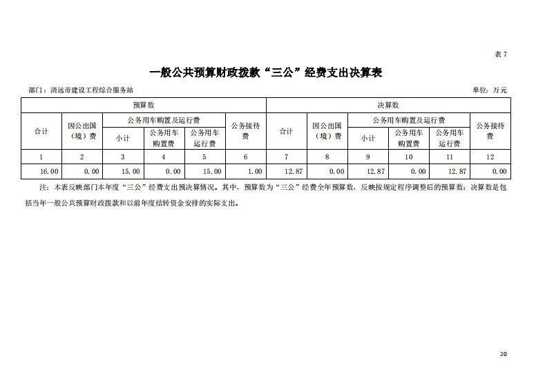 2021年清遠市建設(shè)工程綜合服務(wù)站一般公共預(yù)算財政撥款“三公”經(jīng)費支出決算公開.png