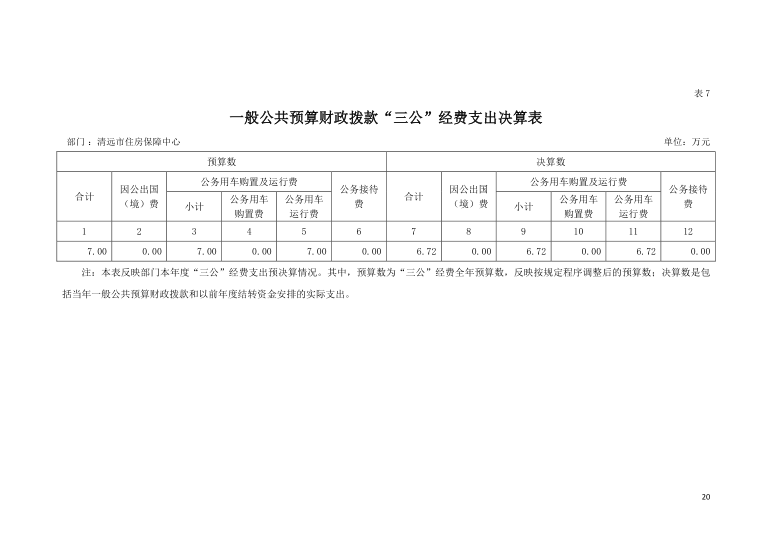 2021年清遠(yuǎn)市住房保障中心一般公共預(yù)算財(cái)政撥款“三公”支出決算表公開.png