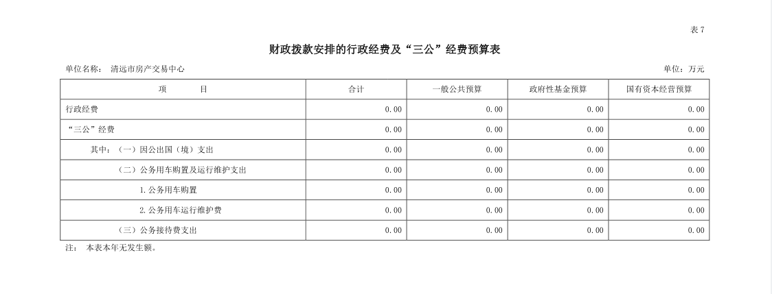 2023年清遠(yuǎn)市房產(chǎn)交易中心財政撥款安排的行政經(jīng)費及“三公”經(jīng)費預(yù)算公開.png