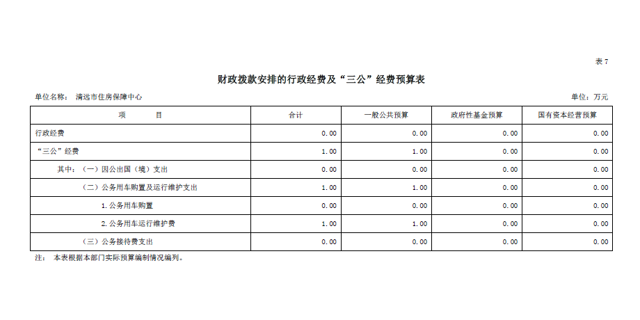 2023年清遠(yuǎn)市住房保障中心財政撥款安排的行政經(jīng)費(fèi)及“三公”經(jīng)費(fèi)預(yù)算公開.png