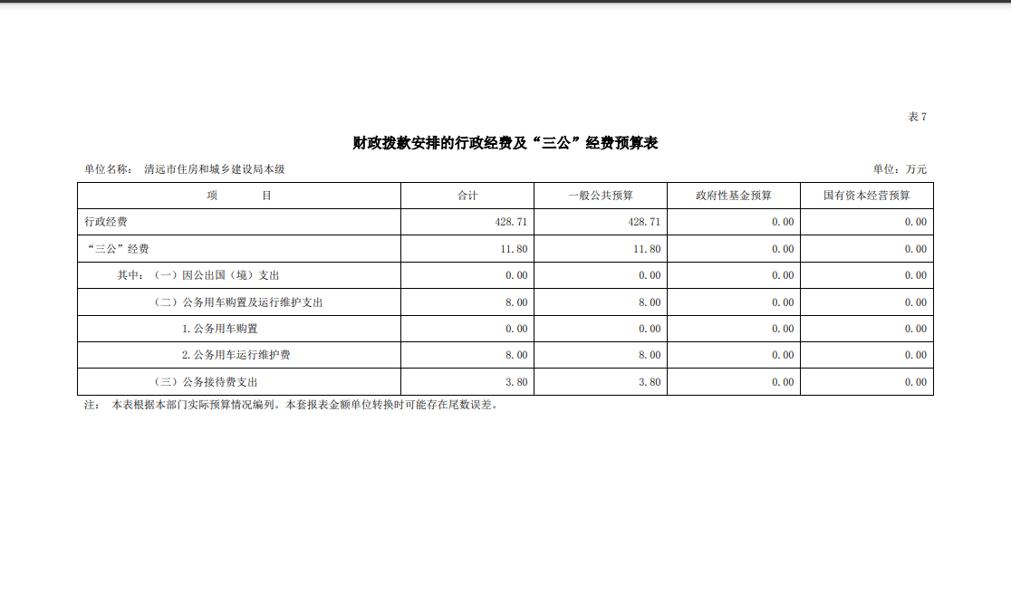 2023年清遠(yuǎn)市住房和城鄉(xiāng)建設(shè)局本級(jí)財(cái)政撥款安排的行政經(jīng)費(fèi)及“三公”經(jīng)費(fèi)預(yù)算公開.png