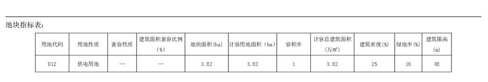 《黃騰峽單元局部地塊（白廟變電站）控制性詳細(xì)規(guī)劃》草案公示-005.jpg