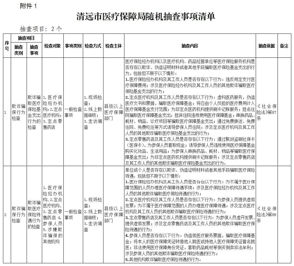 關(guān)于印發(fā)《清遠(yuǎn)市醫(yī)療保障局“雙隨機(jī)、一公開(kāi)” 抽查工作細(xì)則》（試行）的通知-1.png