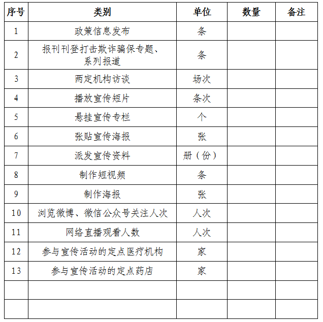 清遠(yuǎn)市醫(yī)療保障局關(guān)于深入開展“打擊欺詐騙保 維護(hù)基金安全”集中宣傳月活動(dòng)的通知.png