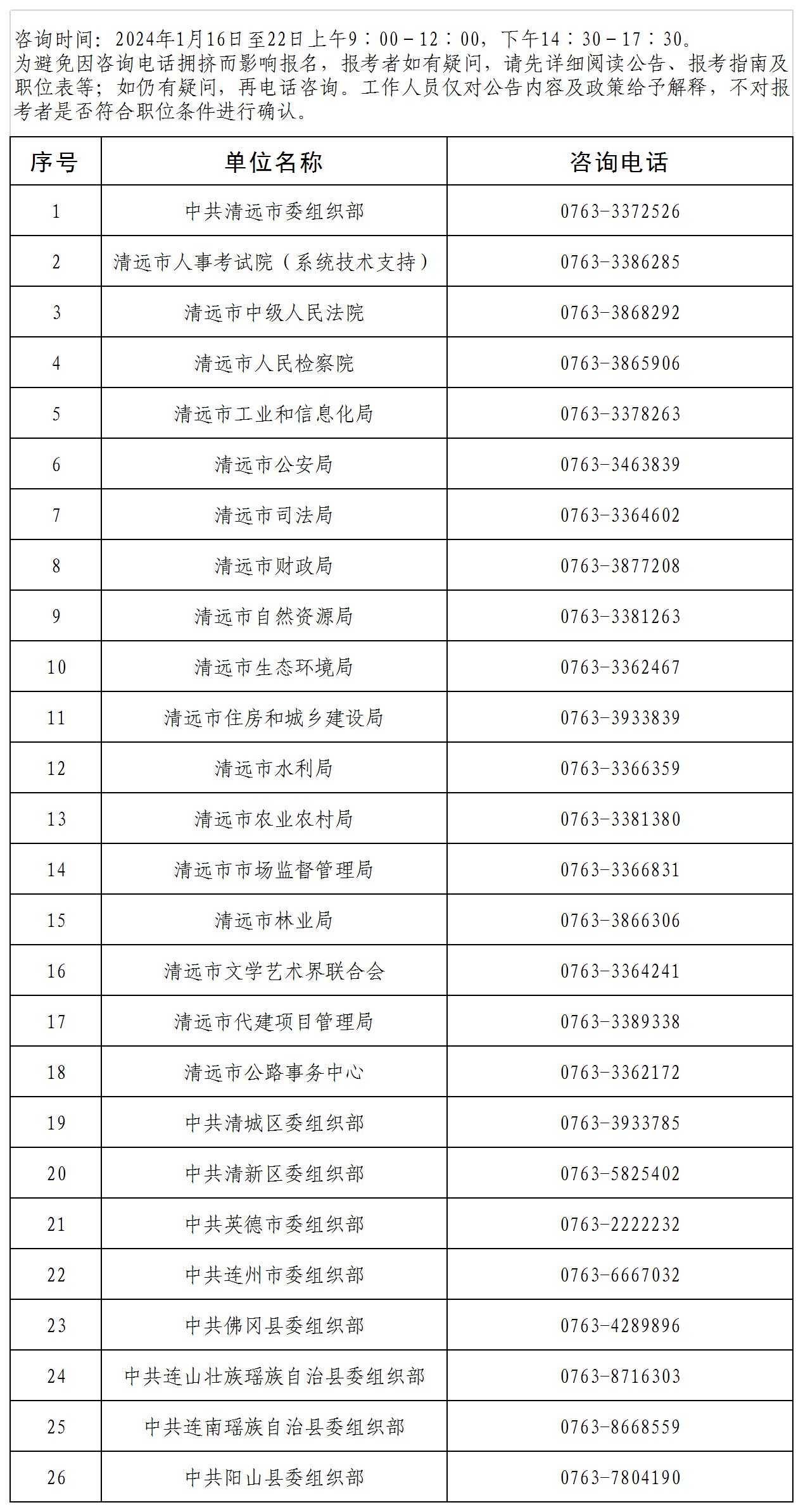 清遠(yuǎn)市2024年考試錄用公務(wù)員咨詢電話.jpg