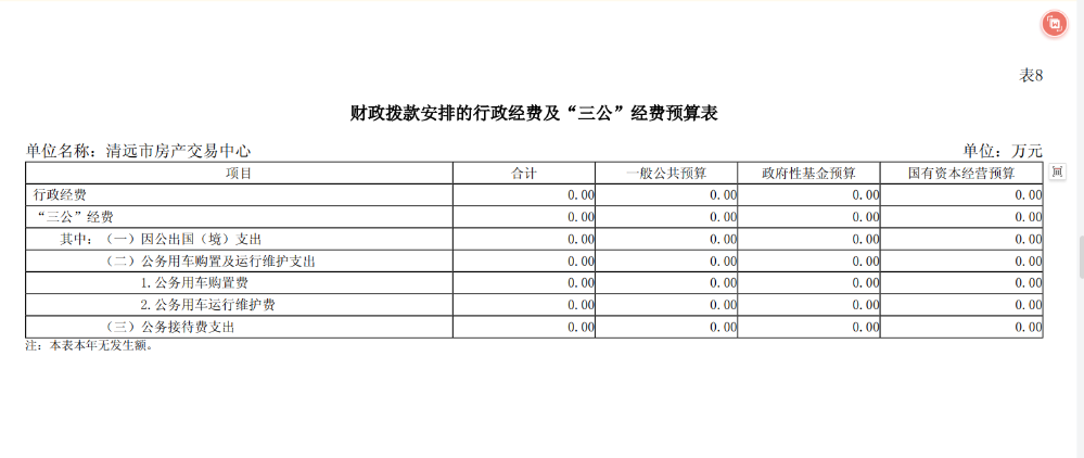 2024年清遠市房產(chǎn)交易中心財政撥款安排的行政經(jīng)費及“三公”經(jīng)費預(yù)算公開.png