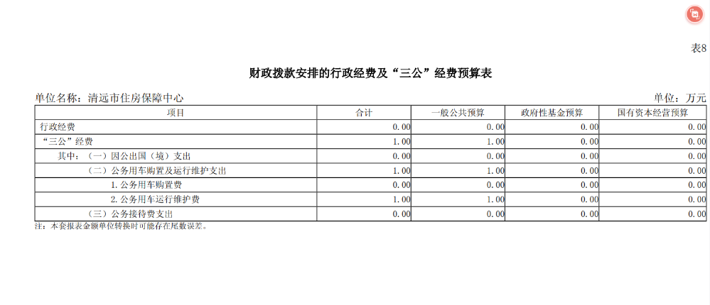 2024年清遠(yuǎn)市住房保障中心財政撥款安排的行政經(jīng)費(fèi)及“三公”經(jīng)費(fèi)預(yù)算公開.png