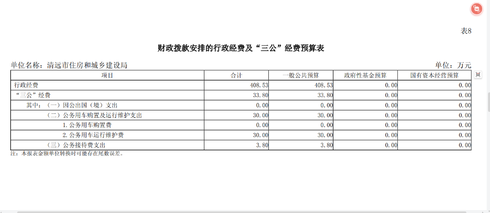 2024年清遠市住房和城鄉(xiāng)建設(shè)局財政撥款安排的行政經(jīng)費及“三公”經(jīng)費預(yù)算公開.png