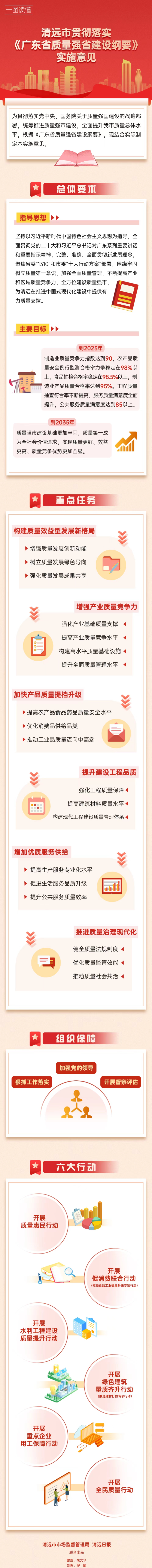 一圖讀懂：清遠(yuǎn)市貫徹落實(shí)《廣東省質(zhì)量強(qiáng)省建設(shè)綱要》實(shí)施意見(jiàn).png