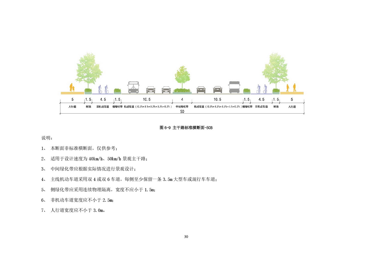 附件：清遠(yuǎn)市市政道路標(biāo)準(zhǔn)橫斷面規(guī)劃設(shè)計(jì)導(dǎo)則-032.jpg