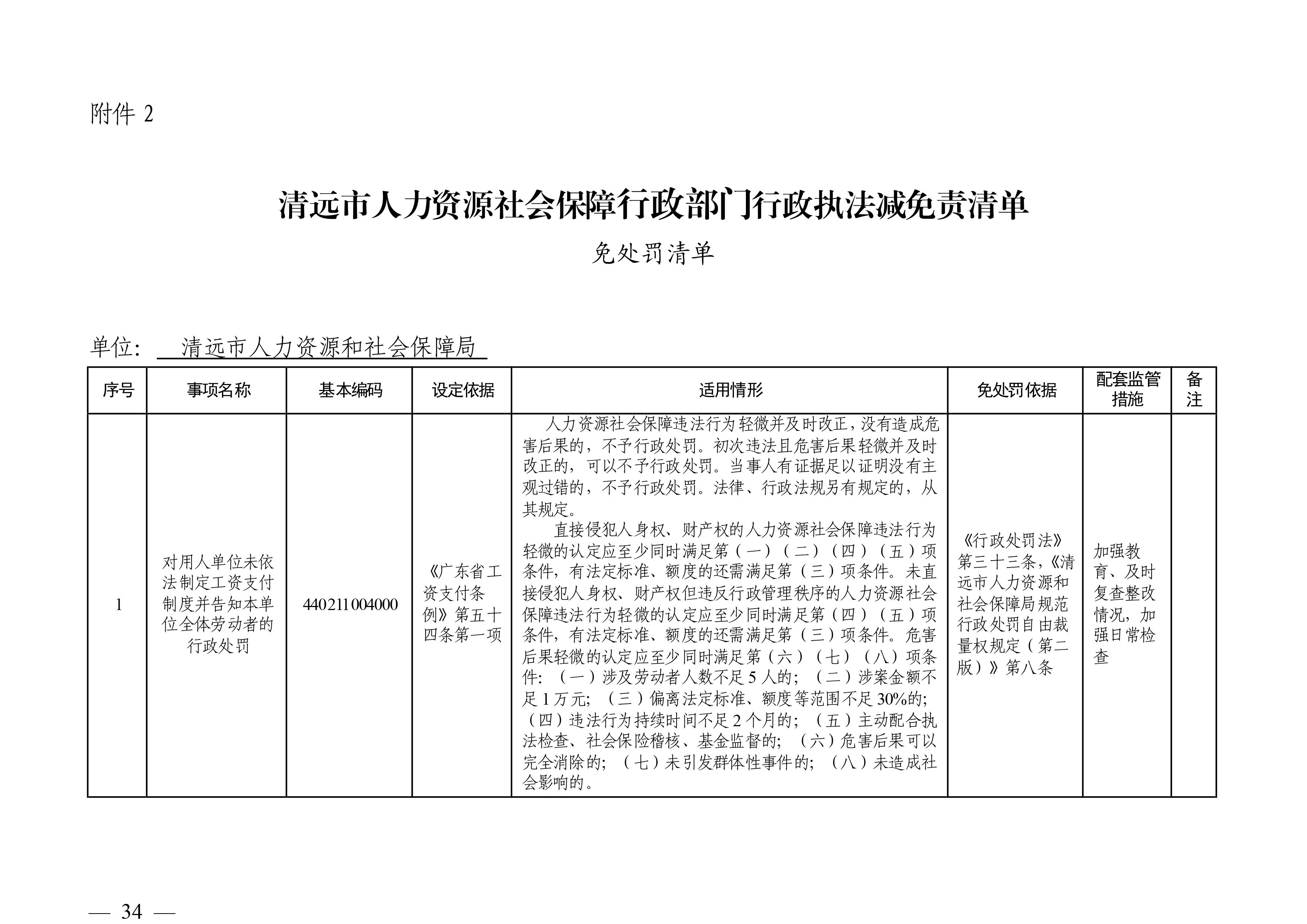 （市人社局規(guī)范性文件）清遠市人力資源和社會保障局關于印發(fā)《清遠市人力資源社會保障行政部門規(guī)范行政處罰自由裁量權規(guī)定（第二版）》的通知(1)-圖片-33.jpg