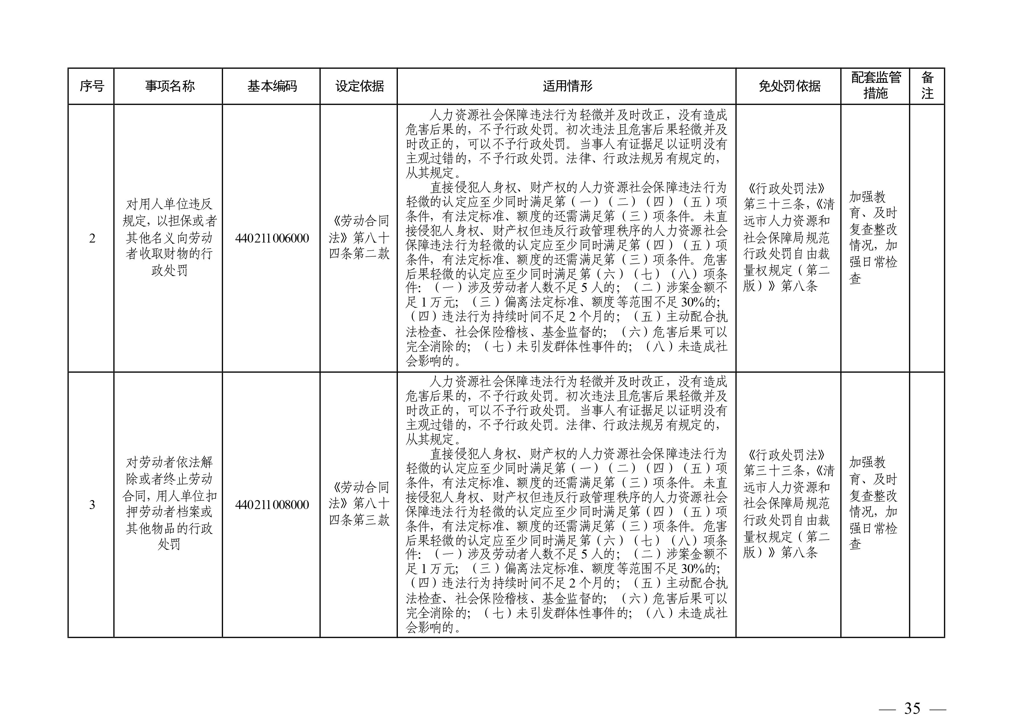 （市人社局規(guī)范性文件）清遠市人力資源和社會保障局關于印發(fā)《清遠市人力資源社會保障行政部門規(guī)范行政處罰自由裁量權規(guī)定（第二版）》的通知(1)-圖片-34.jpg