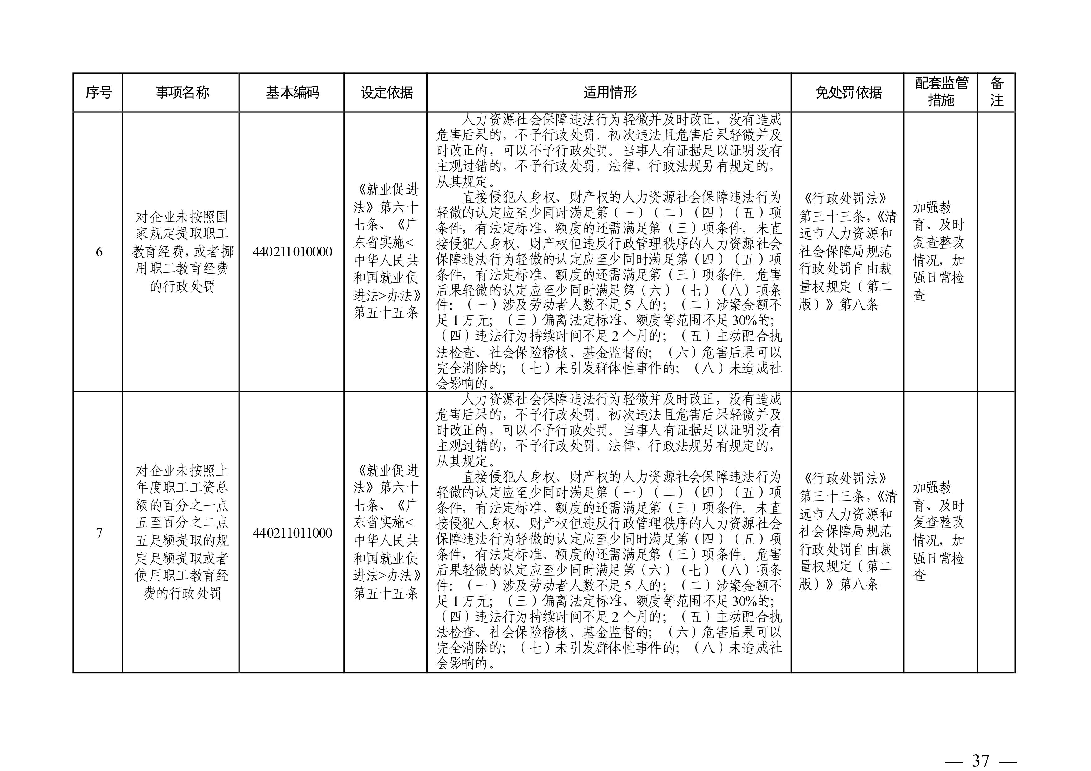 （市人社局規(guī)范性文件）清遠市人力資源和社會保障局關于印發(fā)《清遠市人力資源社會保障行政部門規(guī)范行政處罰自由裁量權規(guī)定（第二版）》的通知(1)-圖片-36.jpg