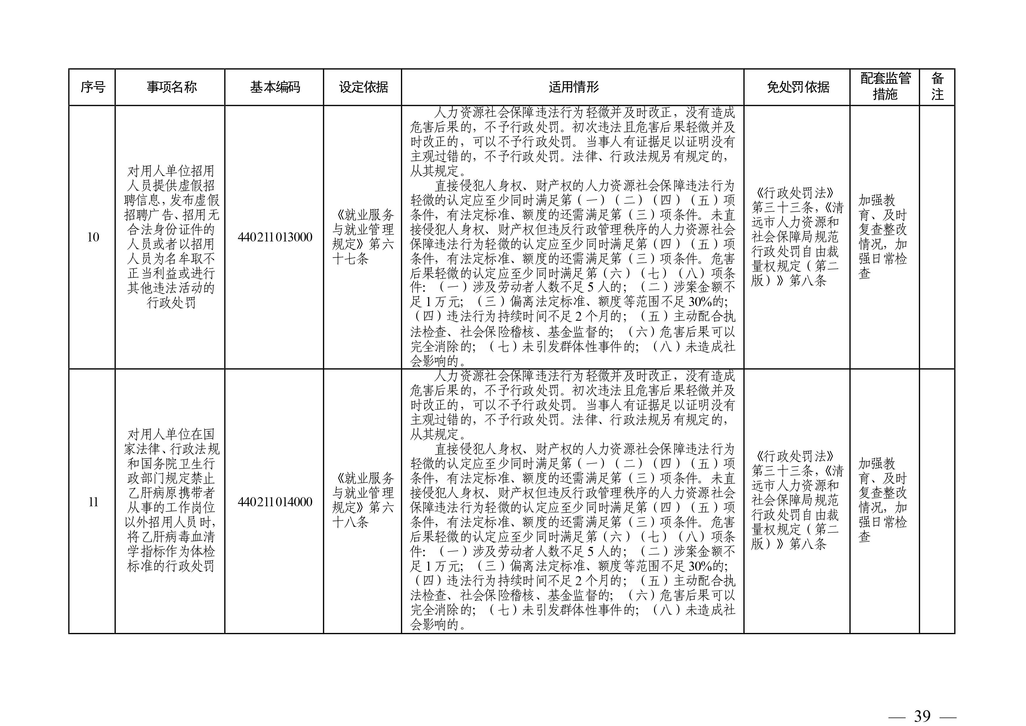 （市人社局規(guī)范性文件）清遠市人力資源和社會保障局關于印發(fā)《清遠市人力資源社會保障行政部門規(guī)范行政處罰自由裁量權規(guī)定（第二版）》的通知(1)-圖片-38.jpg