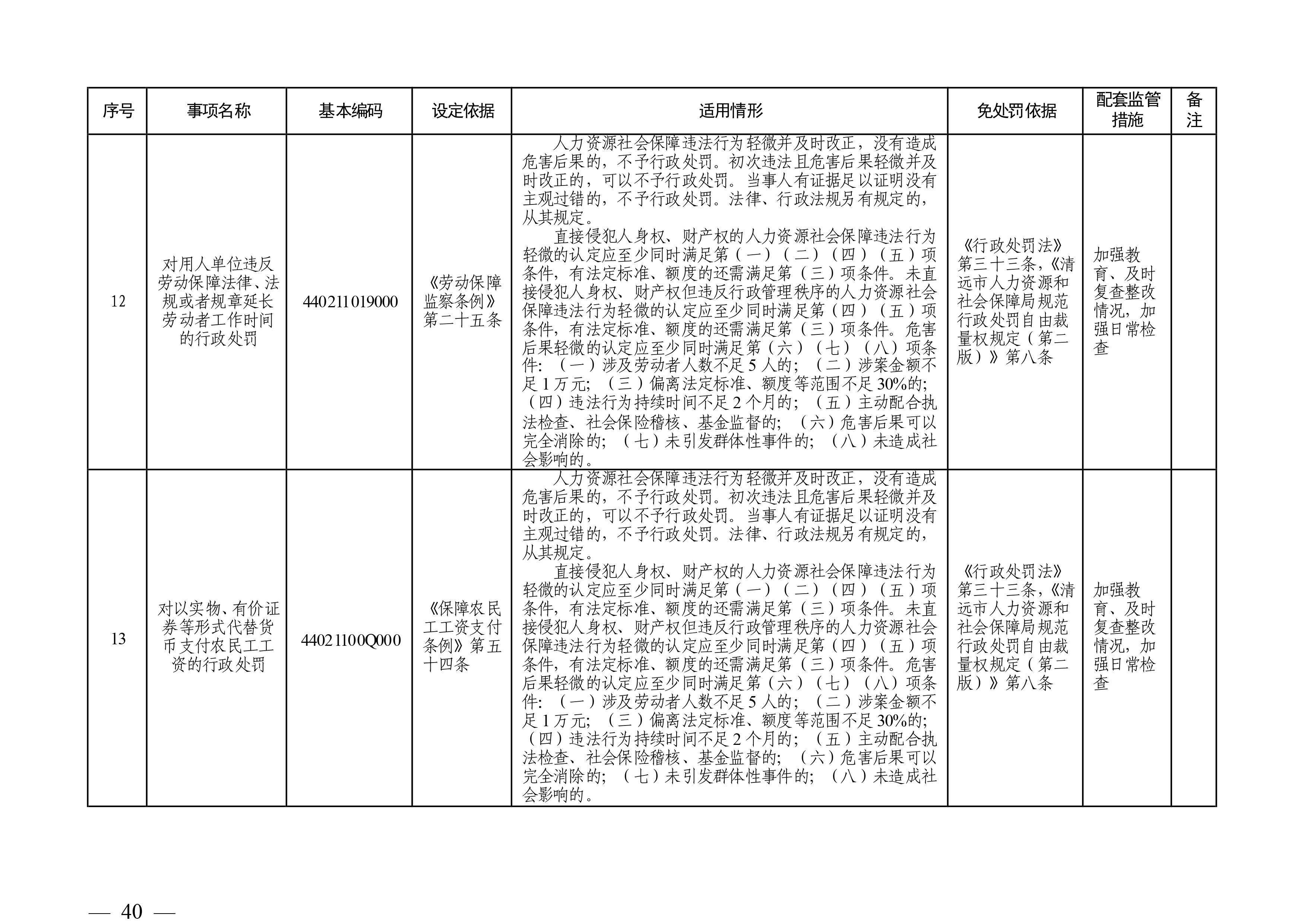 （市人社局規(guī)范性文件）清遠市人力資源和社會保障局關于印發(fā)《清遠市人力資源社會保障行政部門規(guī)范行政處罰自由裁量權規(guī)定（第二版）》的通知(1)-圖片-39.jpg