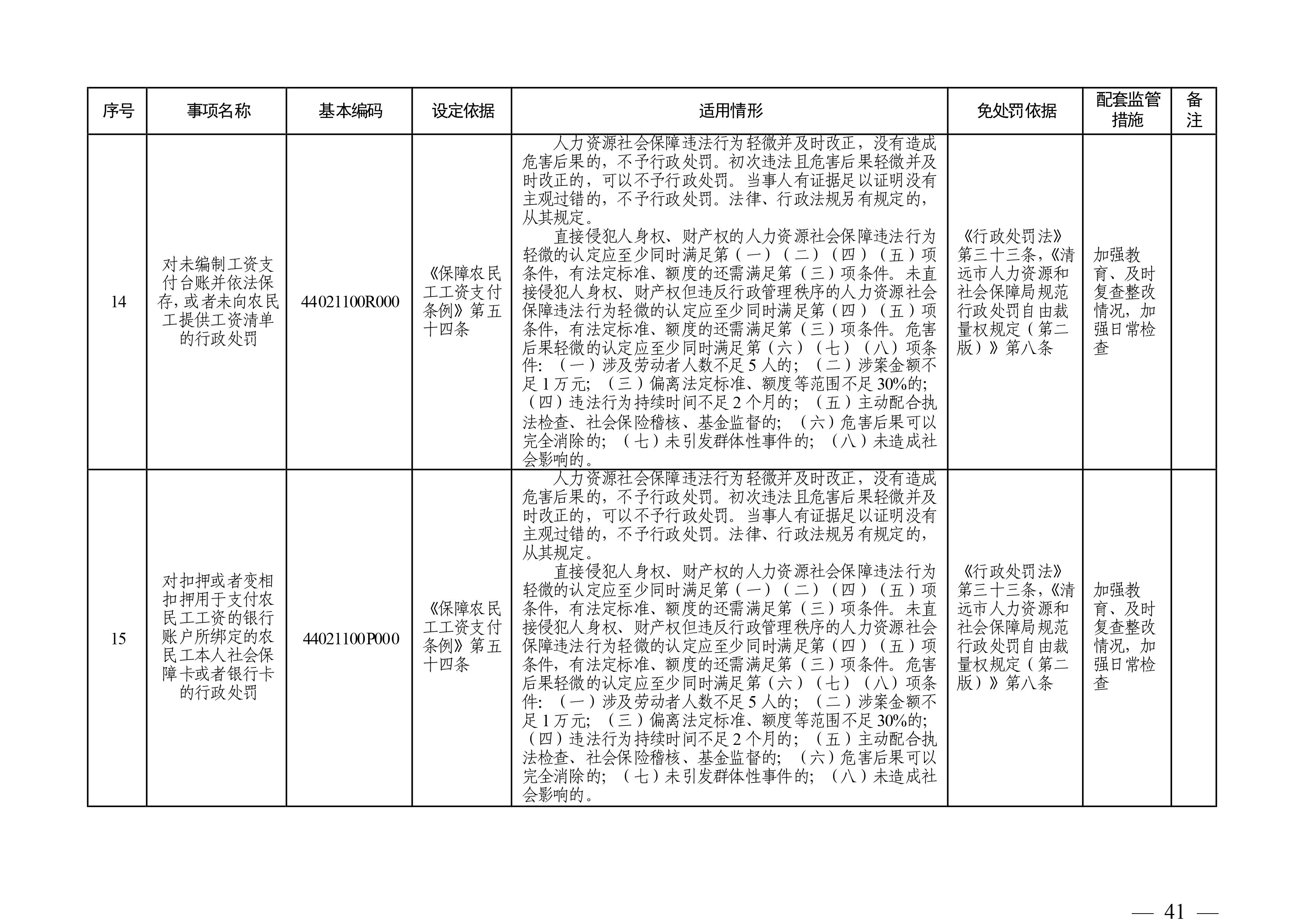 （市人社局規(guī)范性文件）清遠市人力資源和社會保障局關于印發(fā)《清遠市人力資源社會保障行政部門規(guī)范行政處罰自由裁量權規(guī)定（第二版）》的通知(1)-圖片-40.jpg