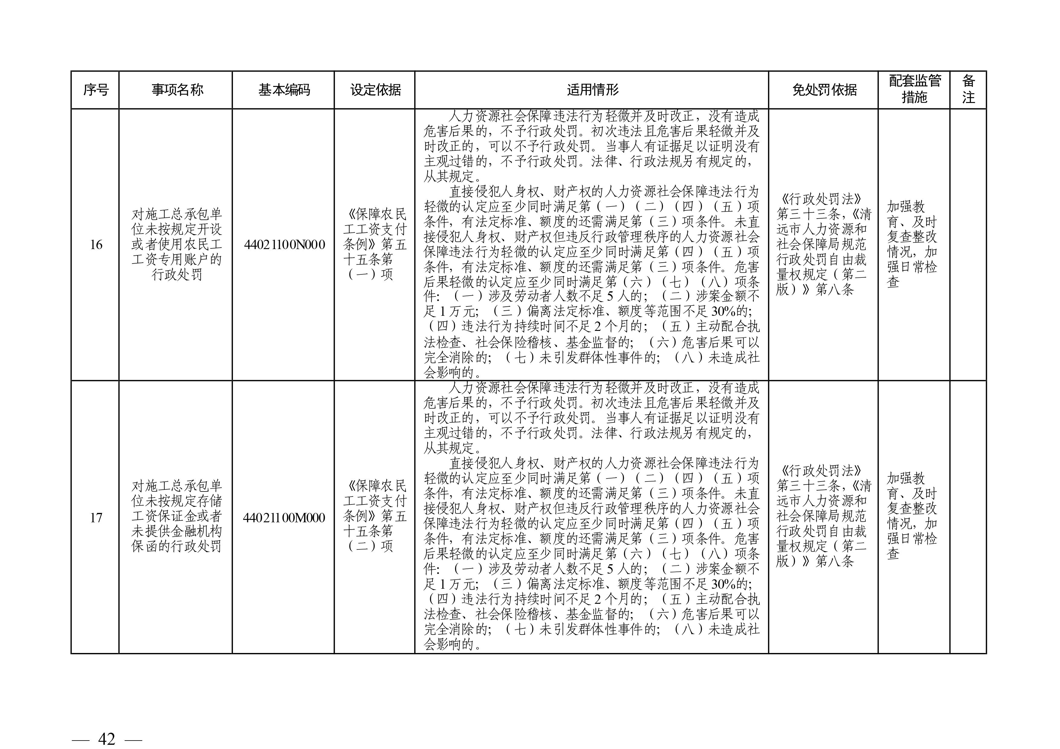 （市人社局規(guī)范性文件）清遠市人力資源和社會保障局關于印發(fā)《清遠市人力資源社會保障行政部門規(guī)范行政處罰自由裁量權規(guī)定（第二版）》的通知(1)-圖片-41.jpg