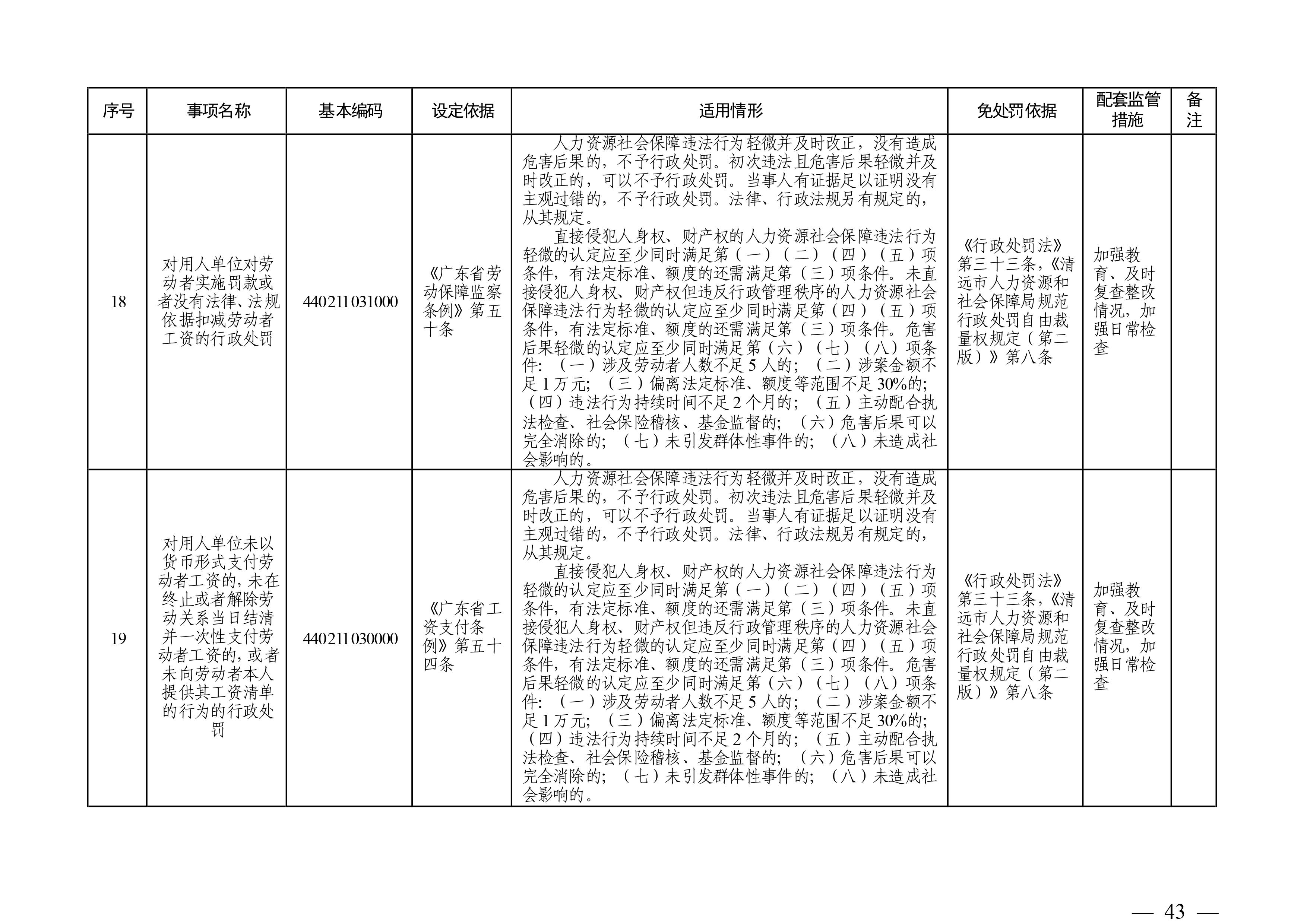 （市人社局規(guī)范性文件）清遠市人力資源和社會保障局關于印發(fā)《清遠市人力資源社會保障行政部門規(guī)范行政處罰自由裁量權規(guī)定（第二版）》的通知(1)-圖片-42.jpg