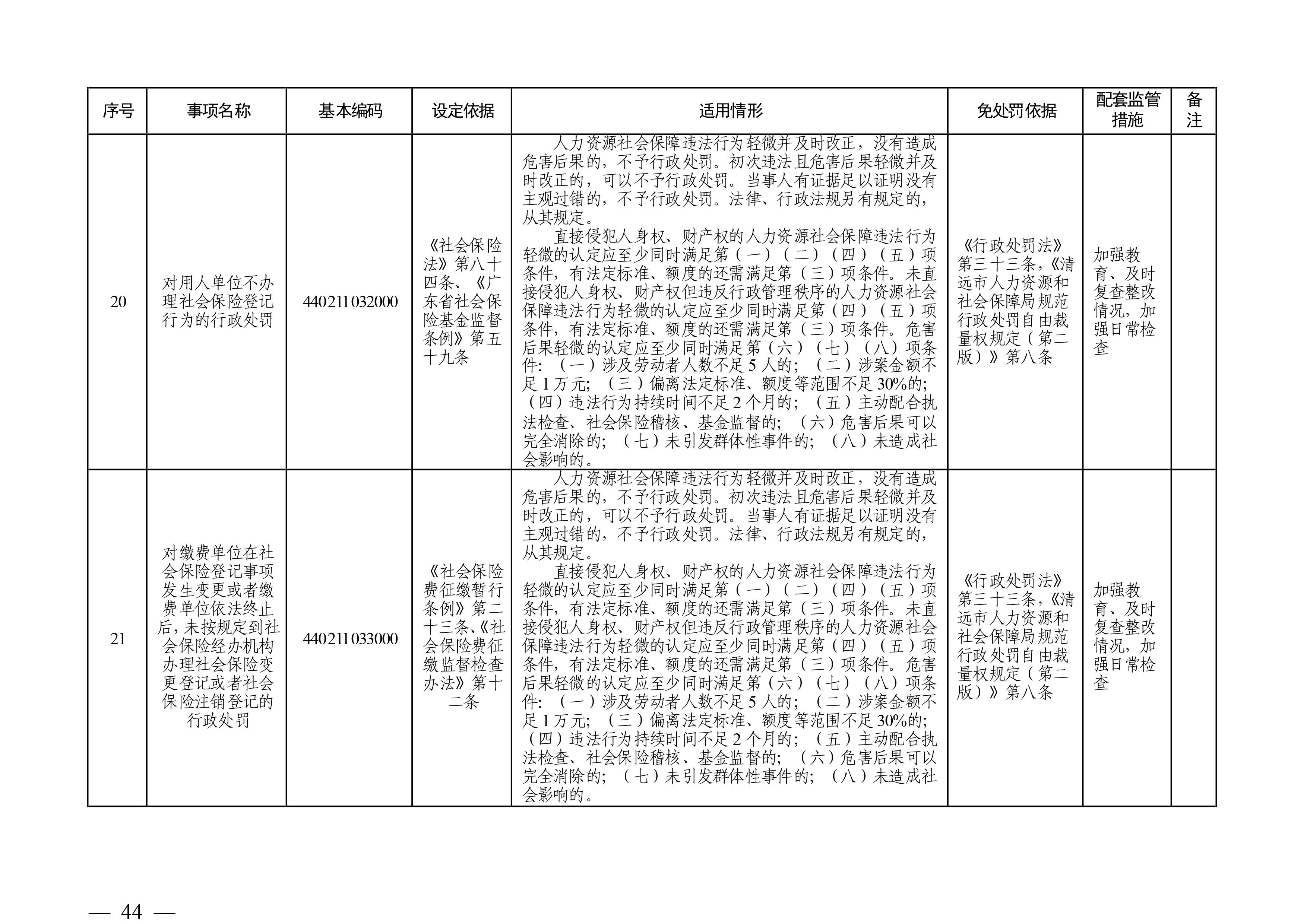 （市人社局規(guī)范性文件）清遠市人力資源和社會保障局關于印發(fā)《清遠市人力資源社會保障行政部門規(guī)范行政處罰自由裁量權規(guī)定（第二版）》的通知(1)-圖片-43.jpg