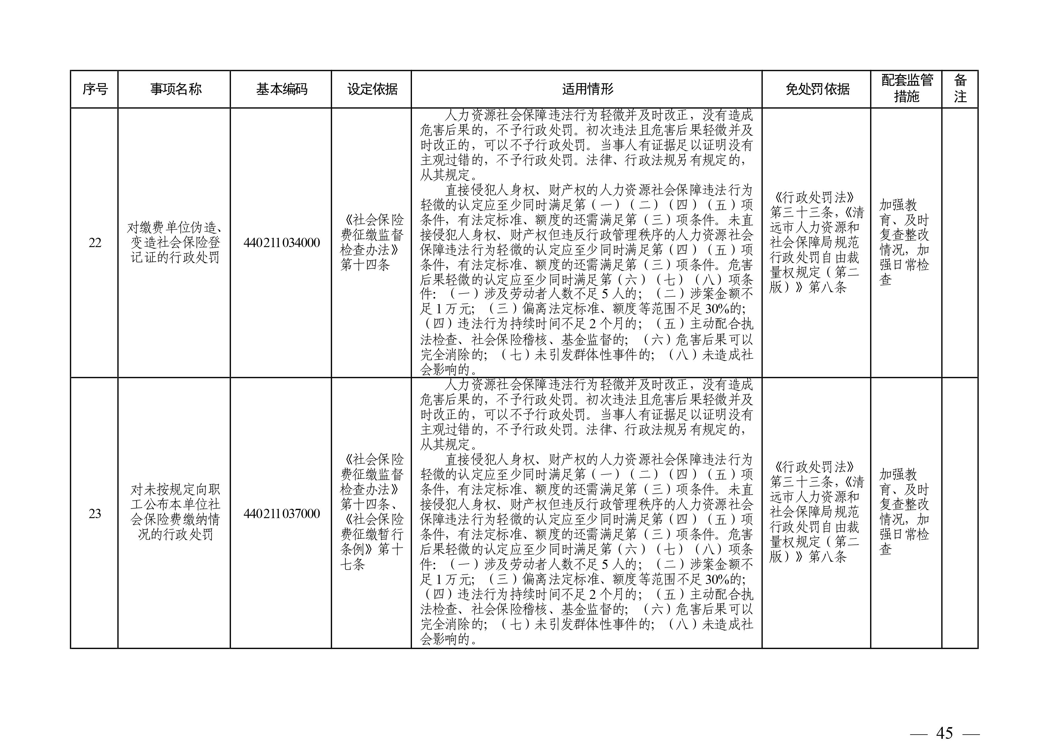 （市人社局規(guī)范性文件）清遠市人力資源和社會保障局關于印發(fā)《清遠市人力資源社會保障行政部門規(guī)范行政處罰自由裁量權規(guī)定（第二版）》的通知(1)-圖片-44.jpg