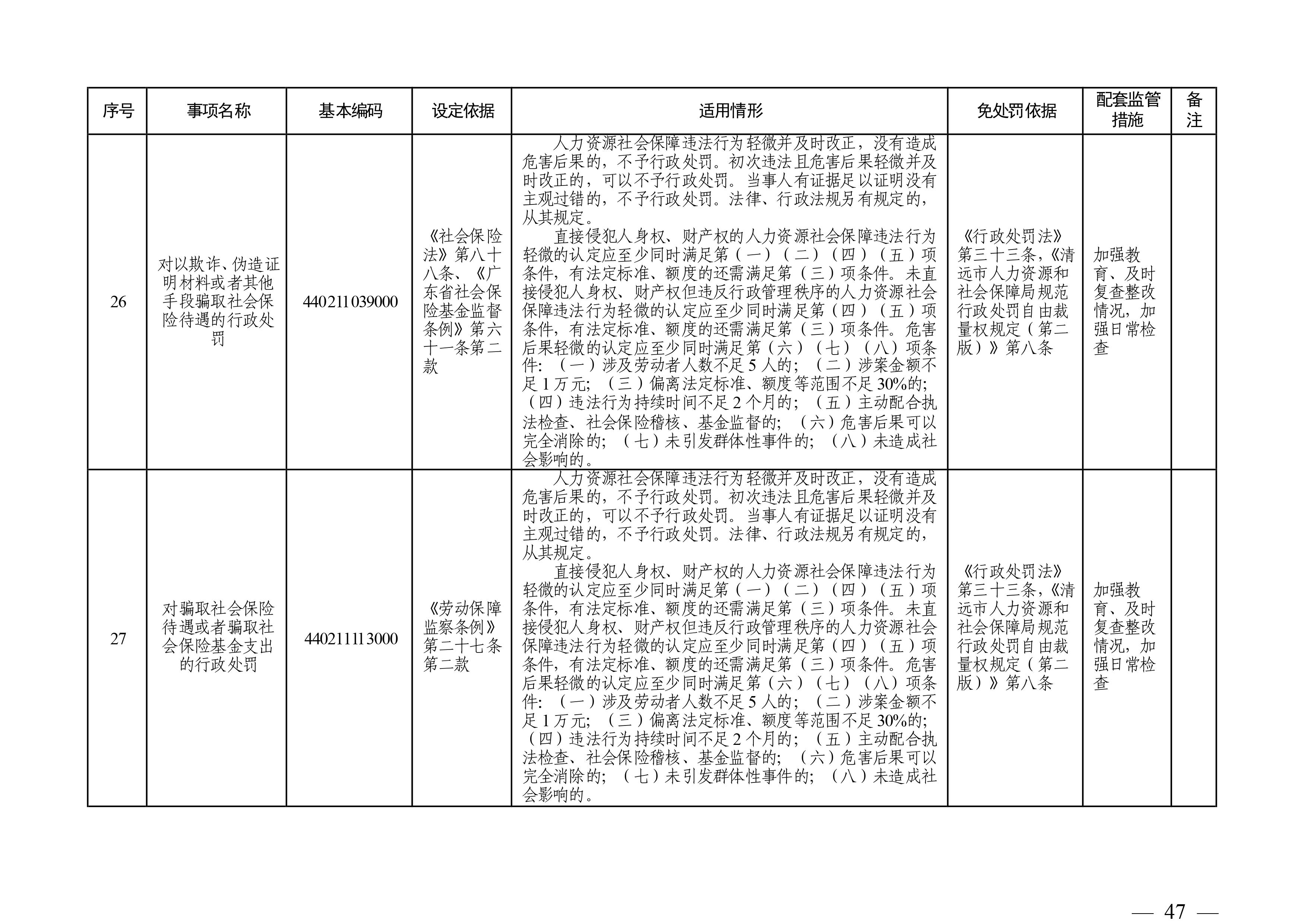 （市人社局規(guī)范性文件）清遠市人力資源和社會保障局關于印發(fā)《清遠市人力資源社會保障行政部門規(guī)范行政處罰自由裁量權規(guī)定（第二版）》的通知(1)-圖片-46.jpg