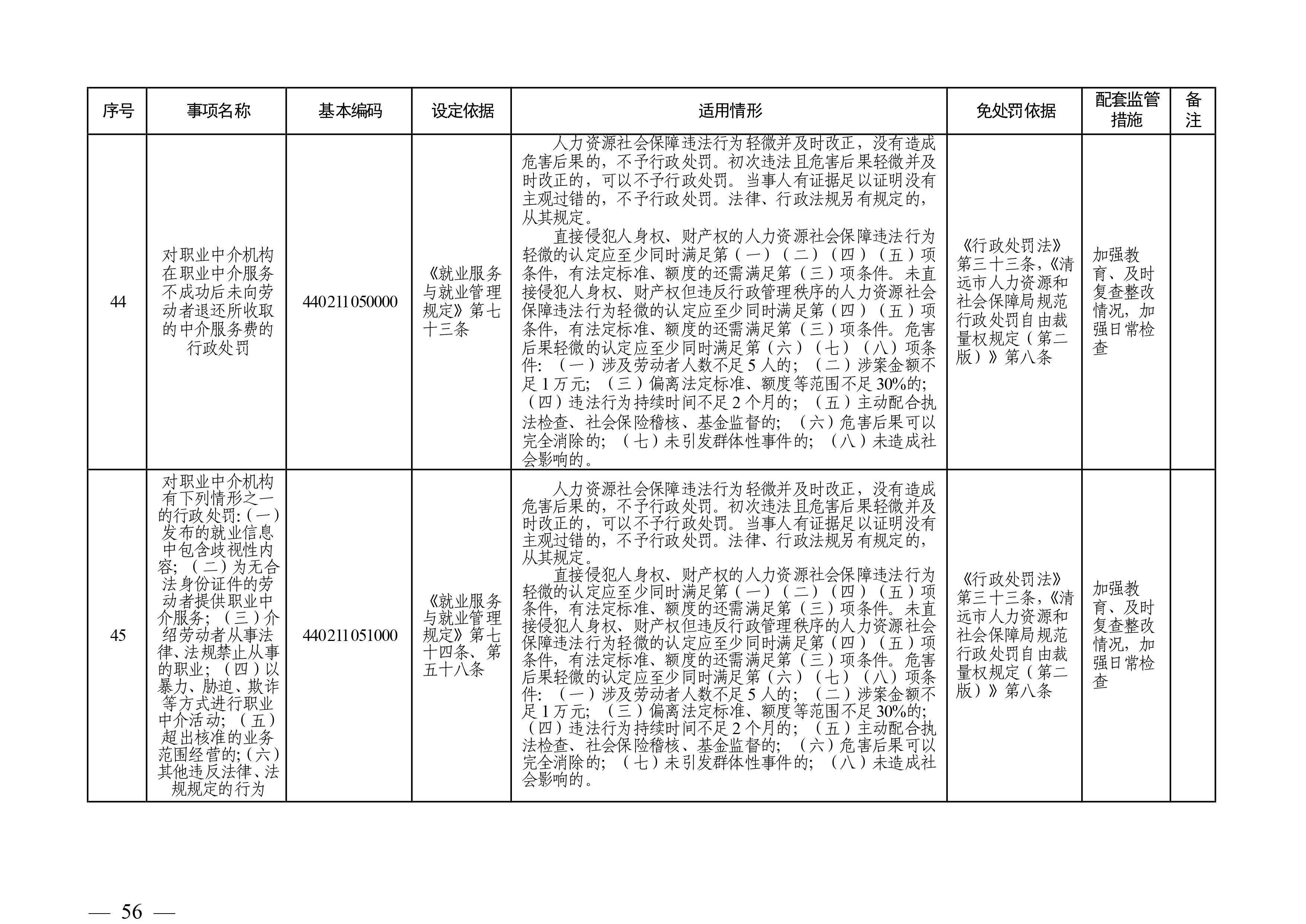 （市人社局規(guī)范性文件）清遠市人力資源和社會保障局關于印發(fā)《清遠市人力資源社會保障行政部門規(guī)范行政處罰自由裁量權規(guī)定（第二版）》的通知(1)-圖片-55.jpg