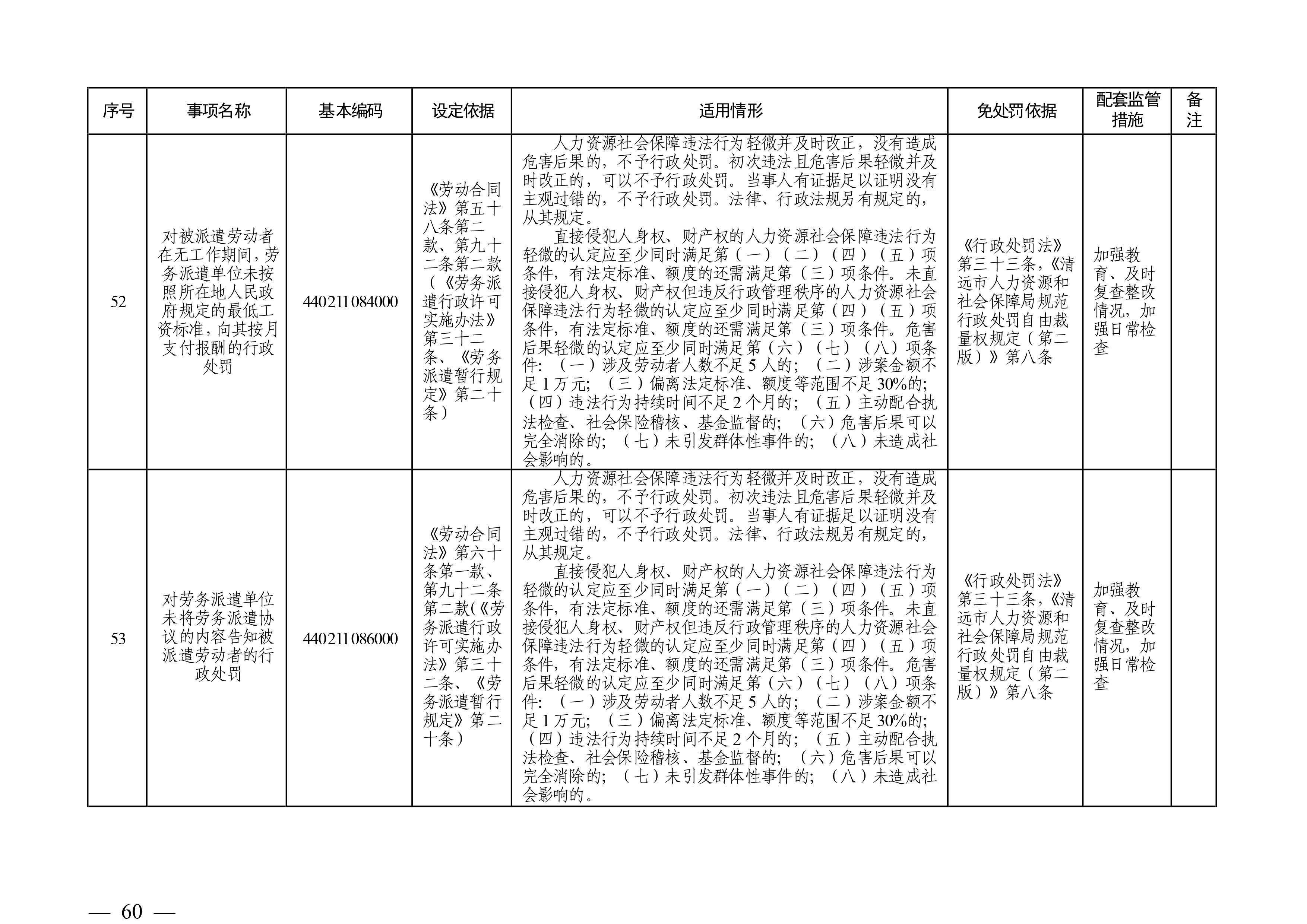 （市人社局規(guī)范性文件）清遠市人力資源和社會保障局關于印發(fā)《清遠市人力資源社會保障行政部門規(guī)范行政處罰自由裁量權規(guī)定（第二版）》的通知(1)-圖片-59.jpg